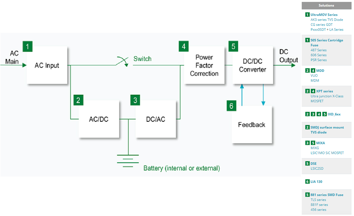 Littelfuse 通信基础设施解决方案